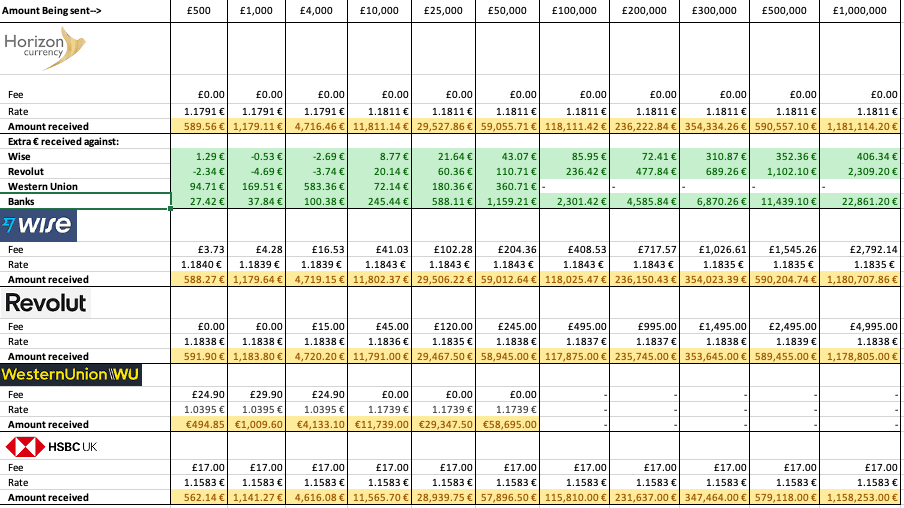 GBP/EUR comparison chart